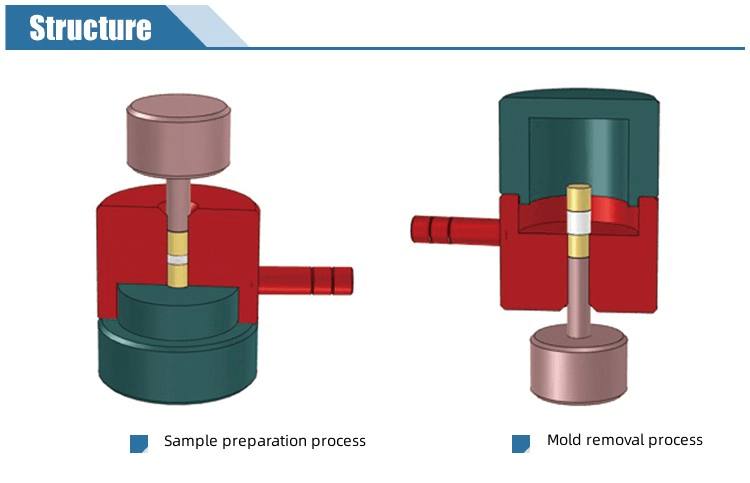 Matrice de pressage hydraulique