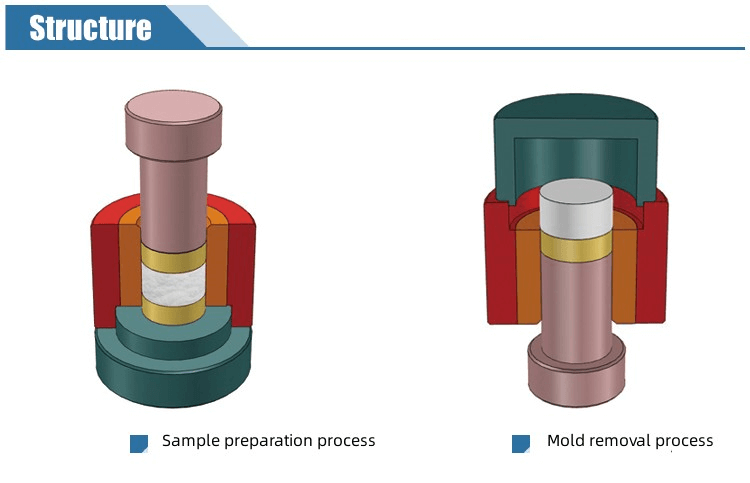 Matrice de presse cylindrique