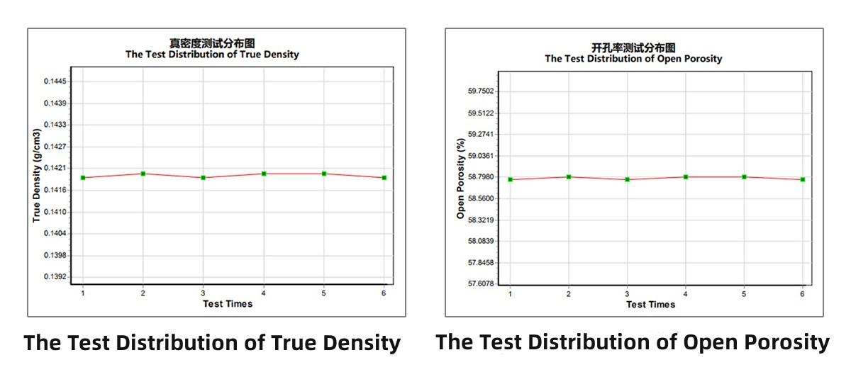 Analyseur automatique de densité réelle et de porosité